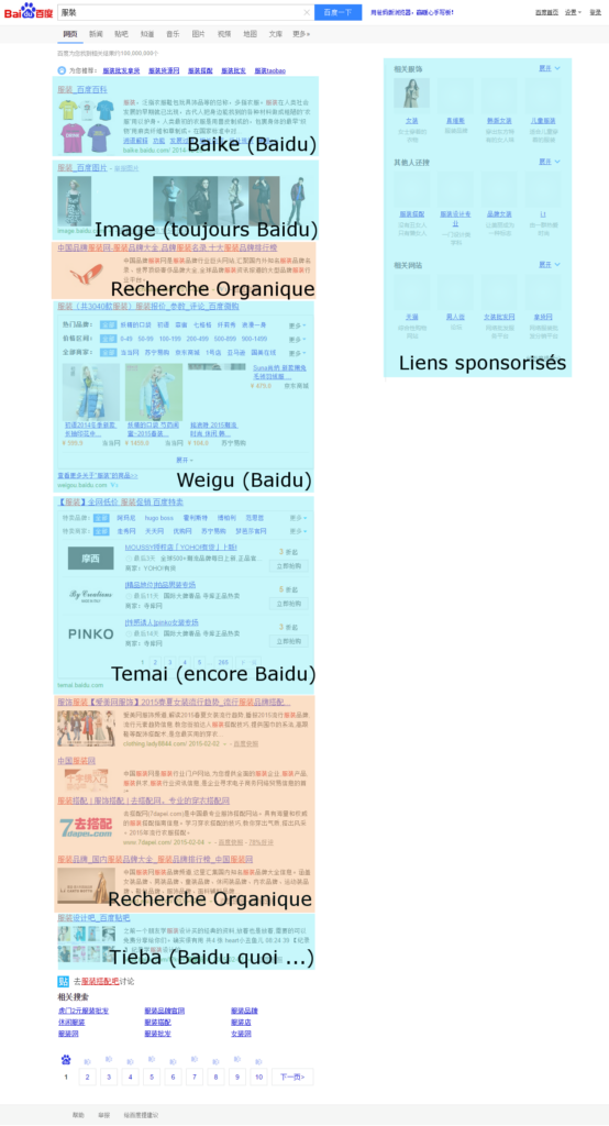 Analyse SEO d'une SERP Baidu.