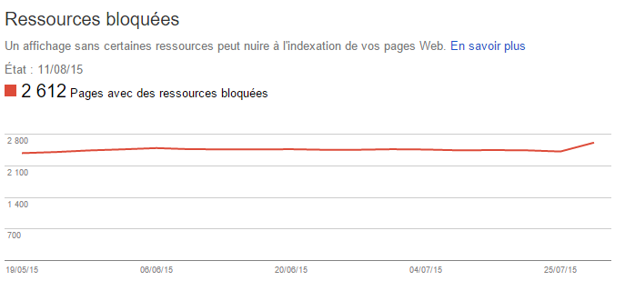 Ressources bloquées