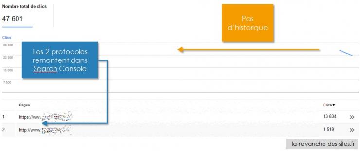 Ensemble Google Search Console.