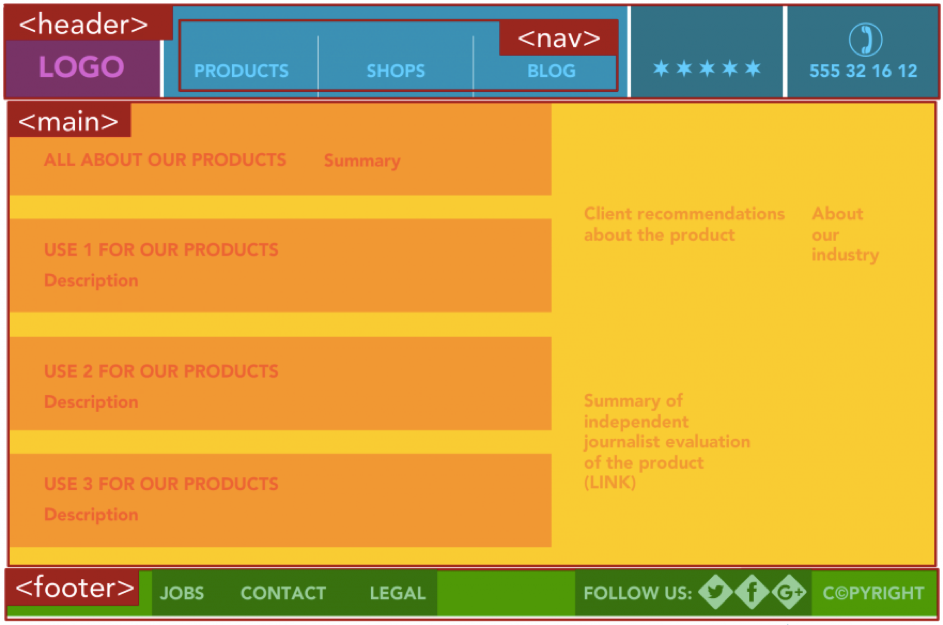 AEO HTML5
