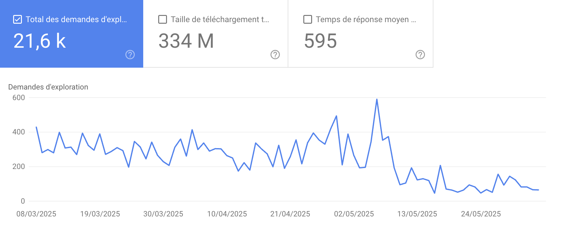 Exemple de recherche organique