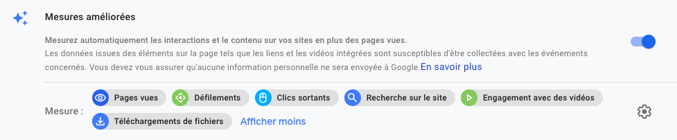 Mesures Google Analytics 4.