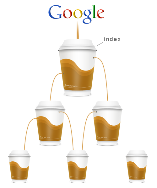 Exploration Google