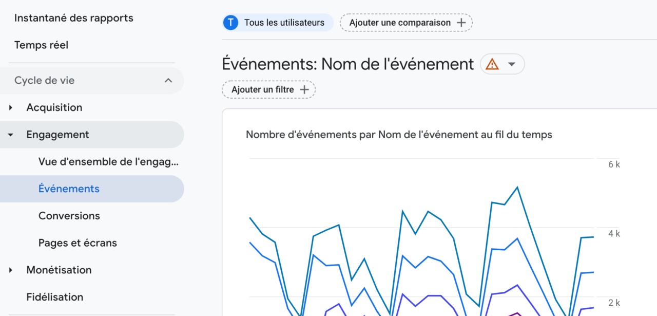 Filtre rapports détaillés GA4