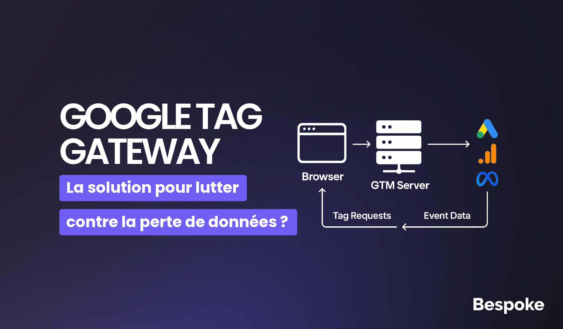 Google Tag Gateway : la solution pour lutter contre la perte de données ?